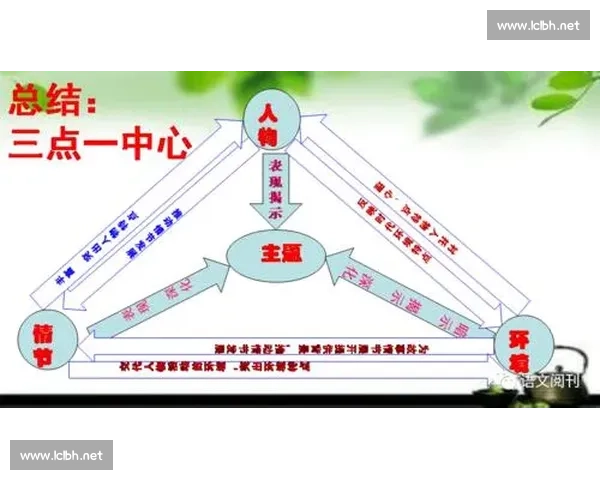 围绕剧本创作核心主题全面解析叙事结构人物塑造与情节推进技巧